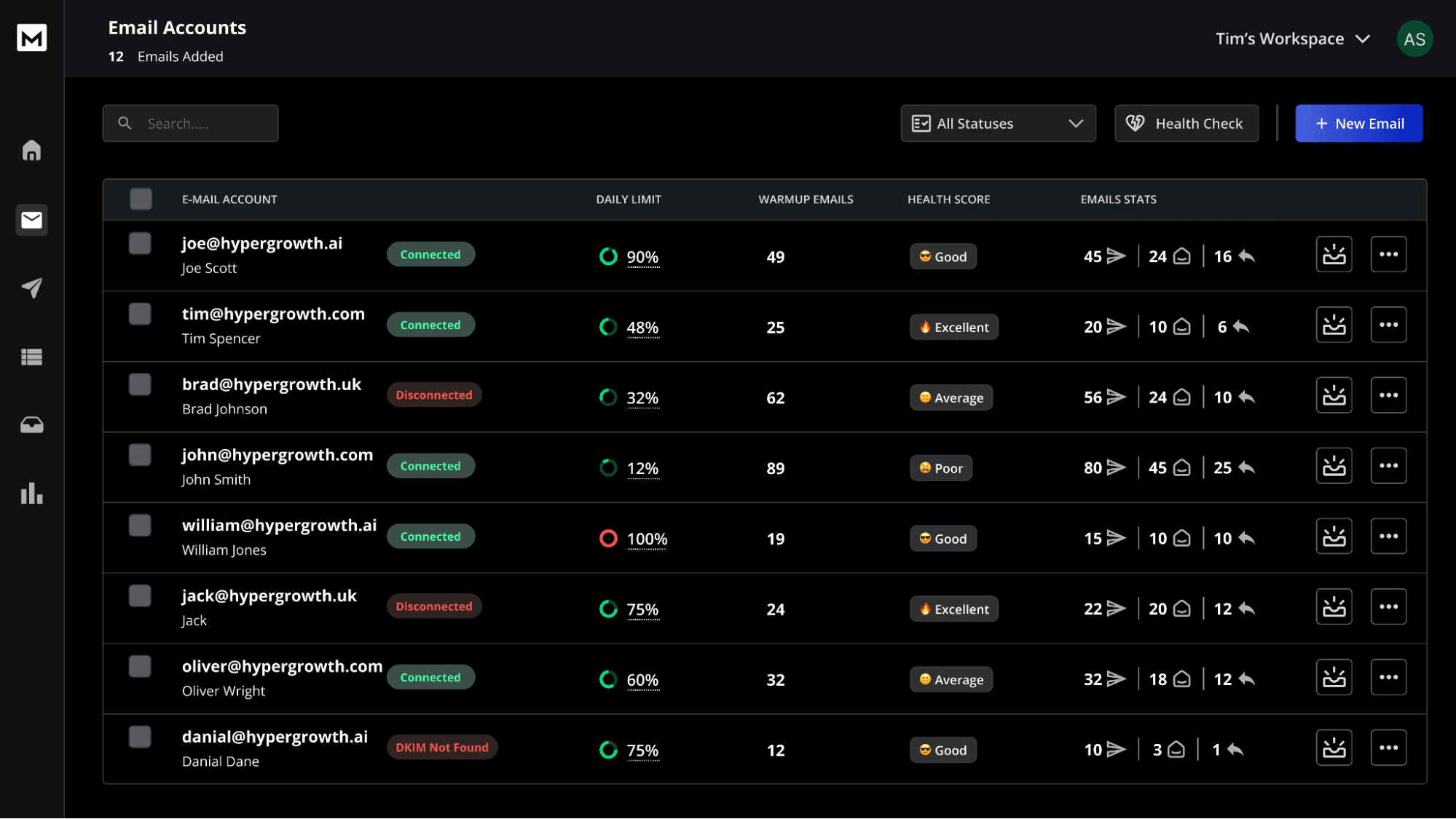 Distributed Email Job Scheduler cover